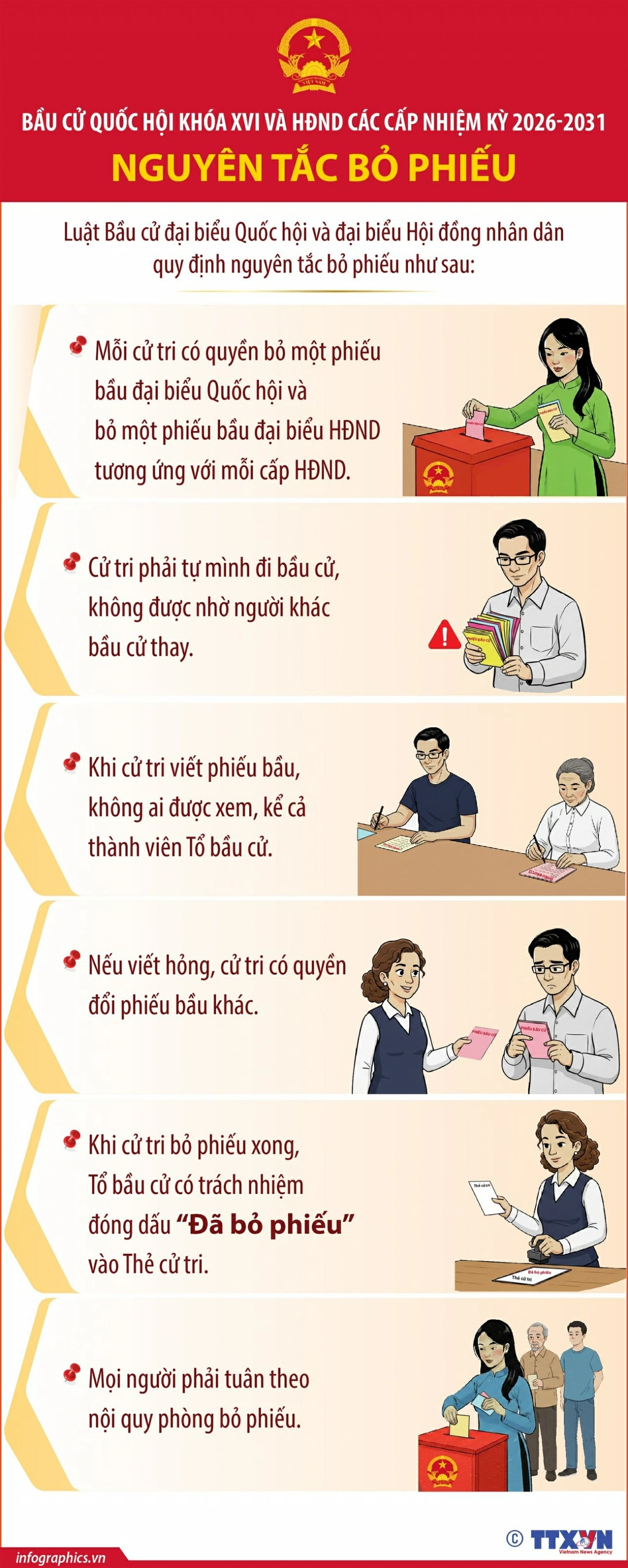 Bầu cử Quốc hội và Hội đồng nhân dân: Nguyên tắc bỏ phiếu