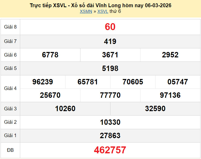 Trực tiếp kết quả xổ số Vĩnh Long ngày 13 tháng 3 năm 2026 XSVL 13/3/2026