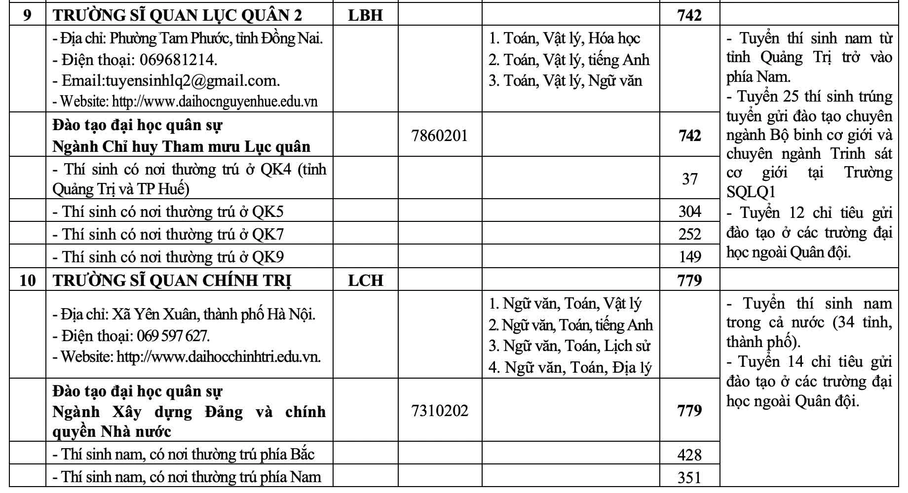 23 trường quân đội tuyển hơn 5.400 chỉ tiêu trong năm 2026
