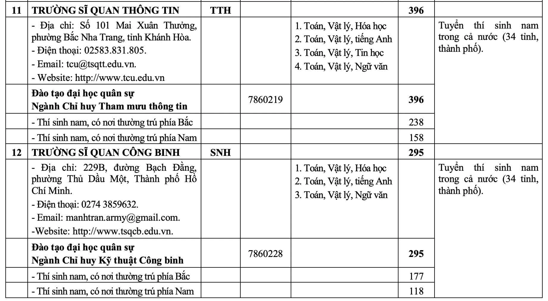 23 trường quân đội tuyển hơn 5.400 chỉ tiêu trong năm 2026