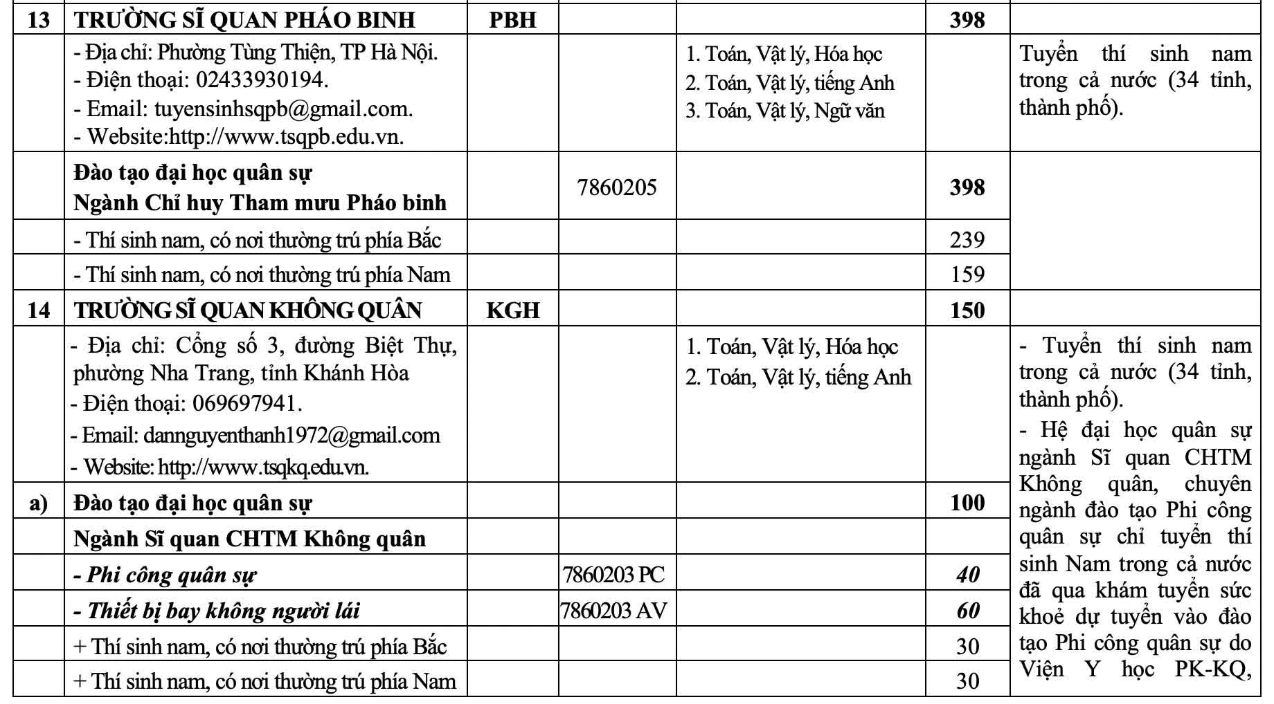 23 trường quân đội tuyển hơn 5.400 chỉ tiêu trong năm 2026