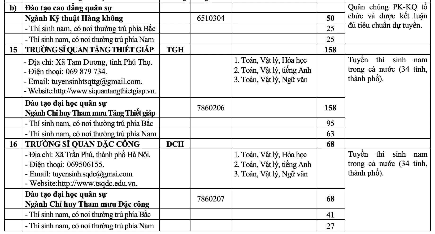 23 trường quân đội tuyển hơn 5.400 chỉ tiêu trong năm 2026