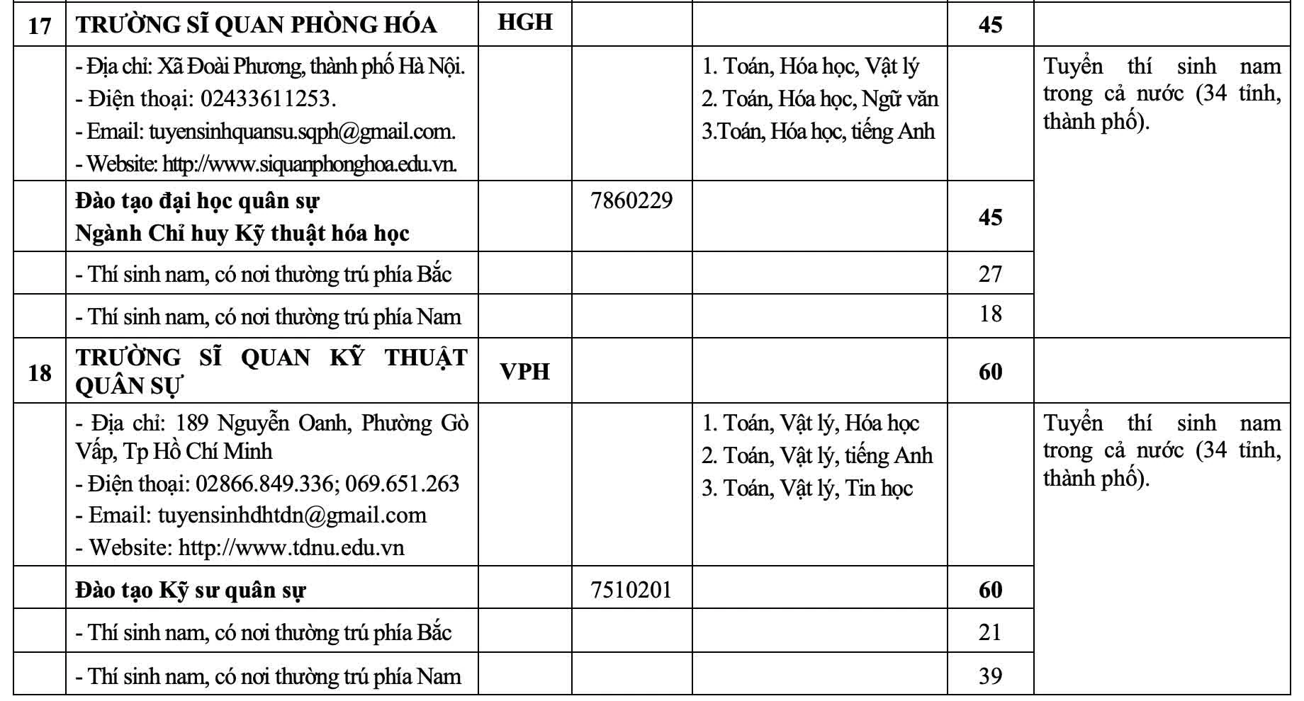 23 trường quân đội tuyển hơn 5.400 chỉ tiêu trong năm 2026