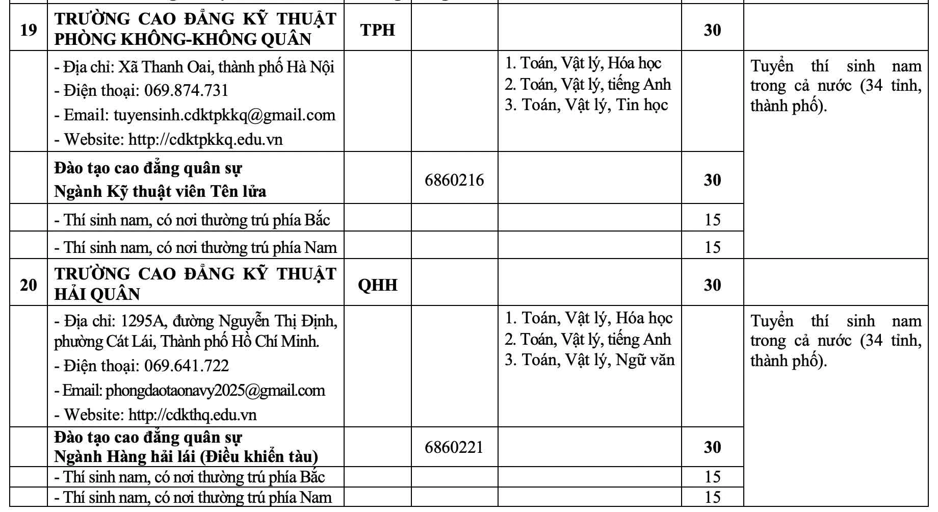 23 trường quân đội tuyển hơn 5.400 chỉ tiêu trong năm 2026