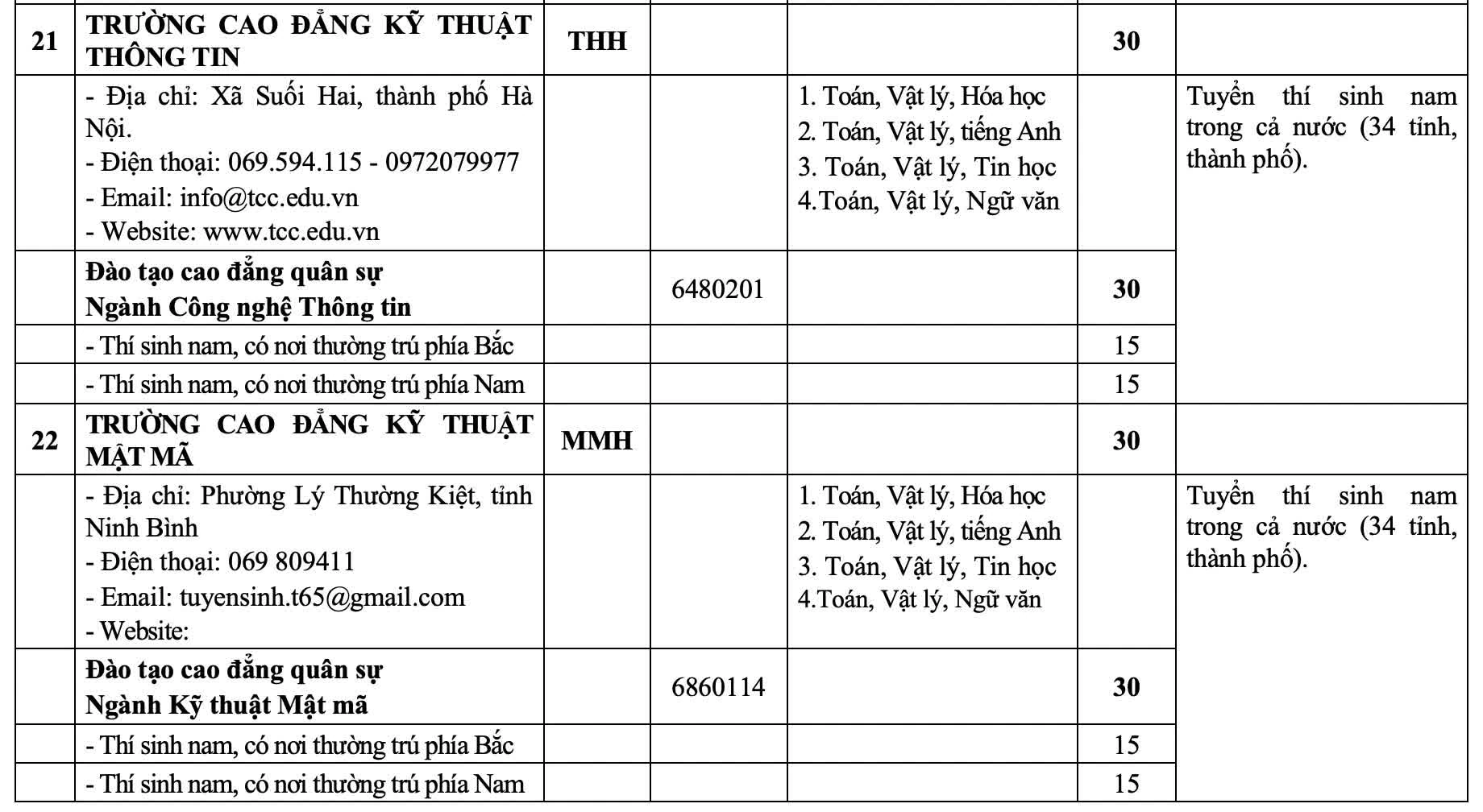 23 trường quân đội tuyển hơn 5.400 chỉ tiêu trong năm 2026