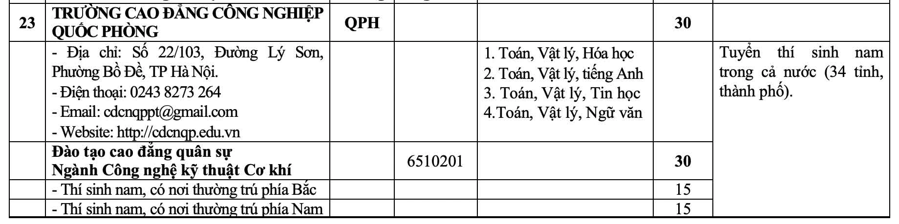 23 trường quân đội tuyển hơn 5.400 chỉ tiêu trong năm 2026