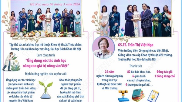 Tập thể và cá nhân được vinh danh tại Giải thưởng Kovalevskaia năm 2025