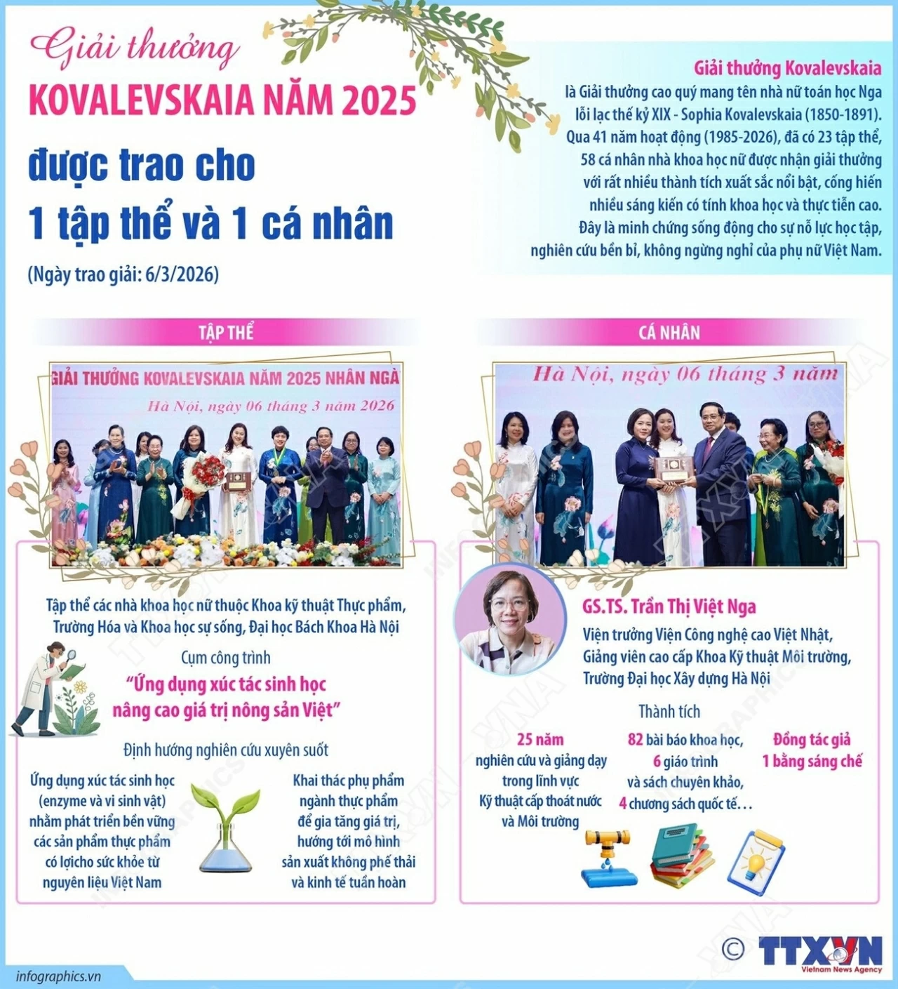 Tập thể và cá nhân được vinh danh tại Giải thưởng Kovalevskaia năm 2025 Tập thể và cá nhân được vinh danh tại Giải thưởng Kovalevskaia năm 2025