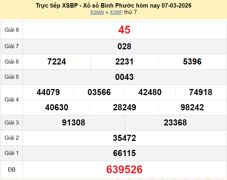 XSBP 7/3/2026 kết quả xổ số Bình Phước hôm nay ngày 7 tháng 3 năm 2026