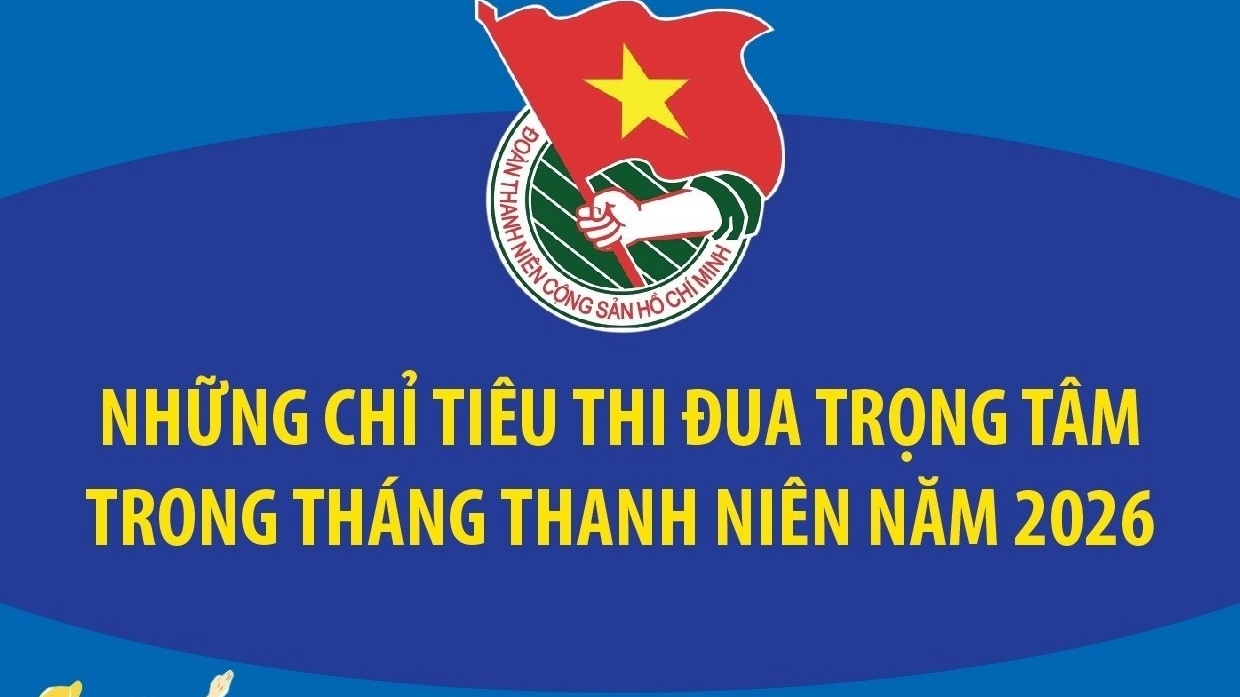 Những chỉ tiêu thi đua trọng tâm trong Tháng Thanh niên năm 2026
