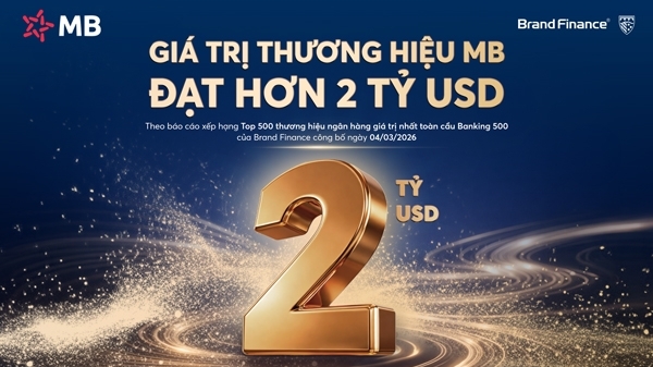 MB đạt giá trị thương hiệu hơn 2 tỷ USD, tăng 27% so với năm trước, được nâng hạng AAA+ cao nhất toàn cầu