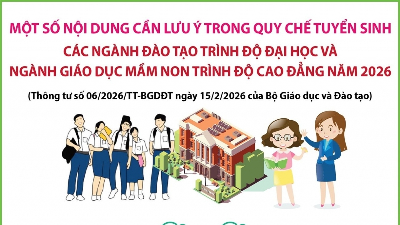 Quy chế tuyển sinh đại học và ngành Giáo dục Mầm non năm 2026