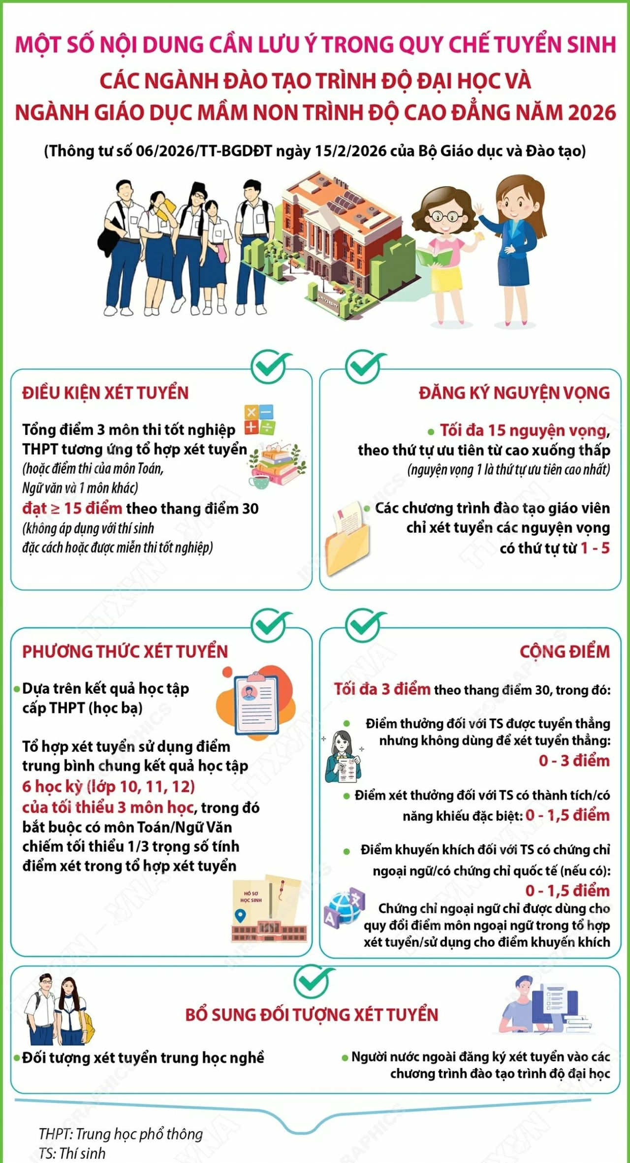 Quy chế tuyển sinh các ngành đào tạo trình độ đại học và ngành Giáo dục Mầm non