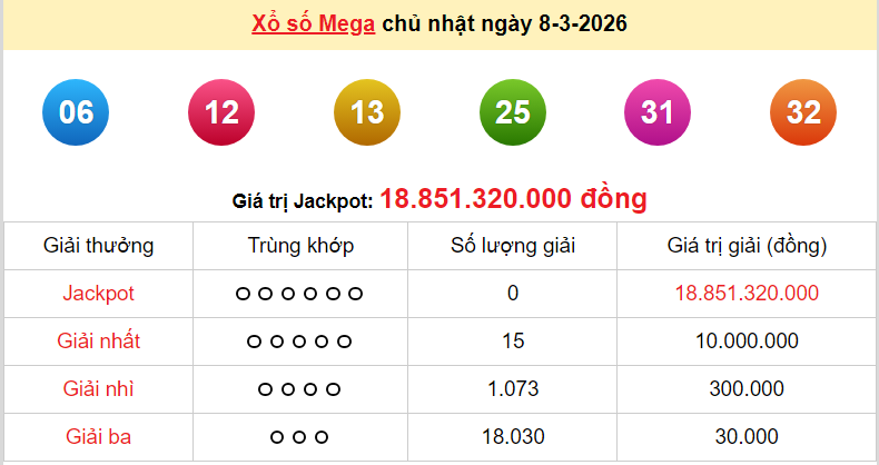 Vietlott 9/3/2026 kết quả xổ số Vietlott Max 3D hôm nay thứ 2 ngày 9/3/2026 Vietlott 9/3/2026 kết quả xổ số Vietlott Max 3D hôm nay thứ 2 ngày 9/3/2026