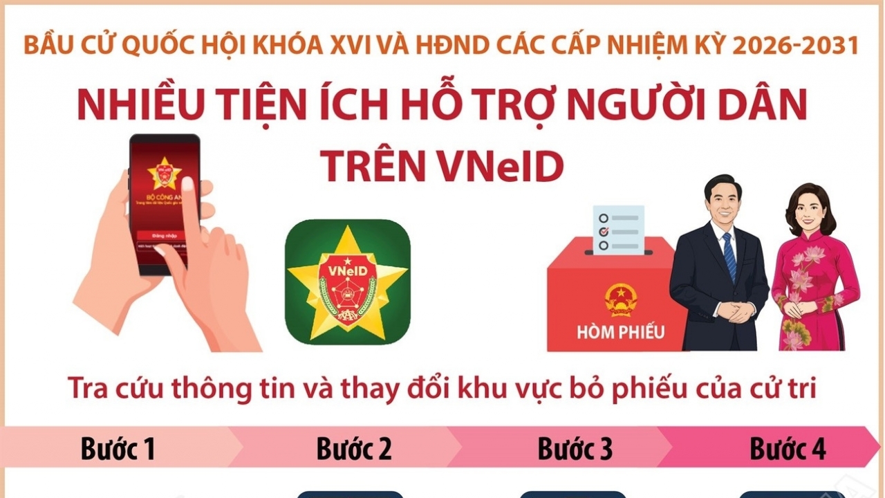 Bầu cử Quốc hội khoá XVI và HĐND các cấp nhiệm kỳ 2026-2031: Nhiều tiện ích hỗ trợ người dân trên VNeID