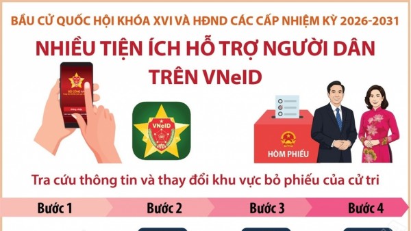 Bầu cử Quốc hội khoá XVI và HĐND các cấp nhiệm kỳ 2026-2031: Nhiều tiện ích hỗ trợ người dân trên VNeID
