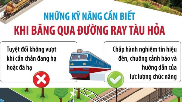 Cảnh giác tai nạn tại các điểm giao cắt đường sắt