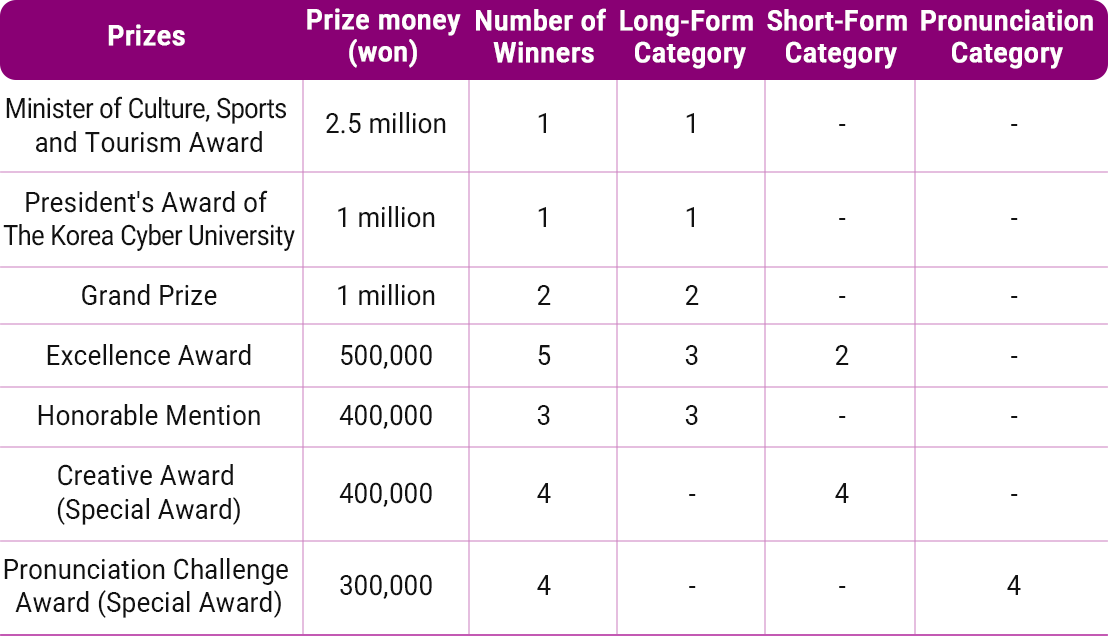 The Korea Times khởi động Cuộc thi nói tiếng Hàn lần thứ ba
