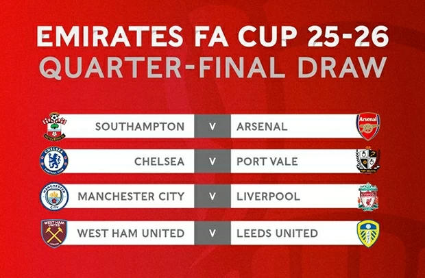 Tứ kết FA Cup: Arsenal gặp may, Man City đụng Liverpool Tứ kết FA Cup: Arsenal gặp may, Man City đụng Liverpool