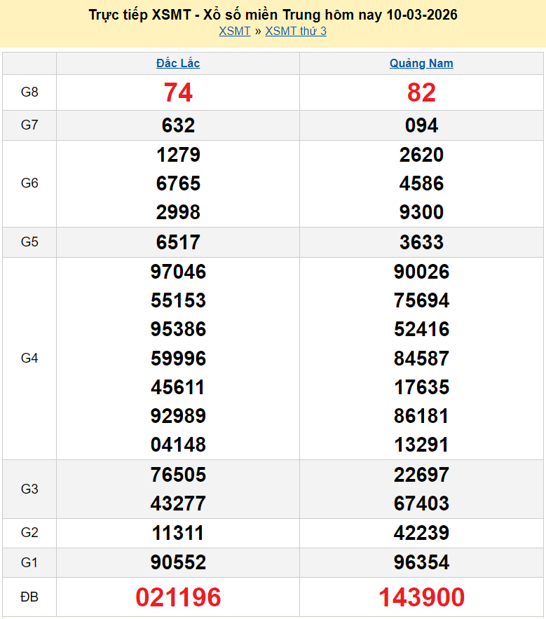 XSMT 11/3/2026 kết quả xổ số miền Trung hôm nay ngày 11 tháng 3 năm 2026