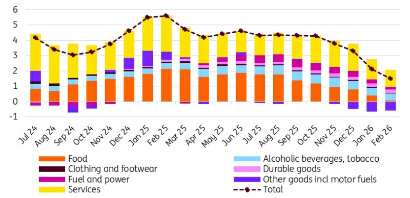 Lạm phát Hungary hạ nhiệt, song giá năng lượng toàn cầu tăng vẫn tiềm ẩn rủi ro Lạm phát Hungary hạ nhiệt song vẫn tiềm ẩn rủi ro vì lý do này