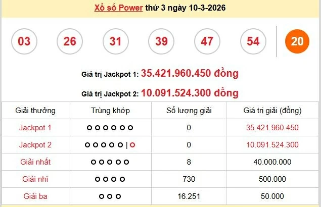 Vietlott 11/3/2026 kết quả xổ số Vietlott Mega hôm nay thứ 4 ngày 11/3/2026