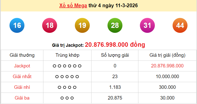 Vietlott 12/3/2026 kết quả xổ số Vietlott Power hôm nay thứ 5 ngày 12/3/2026