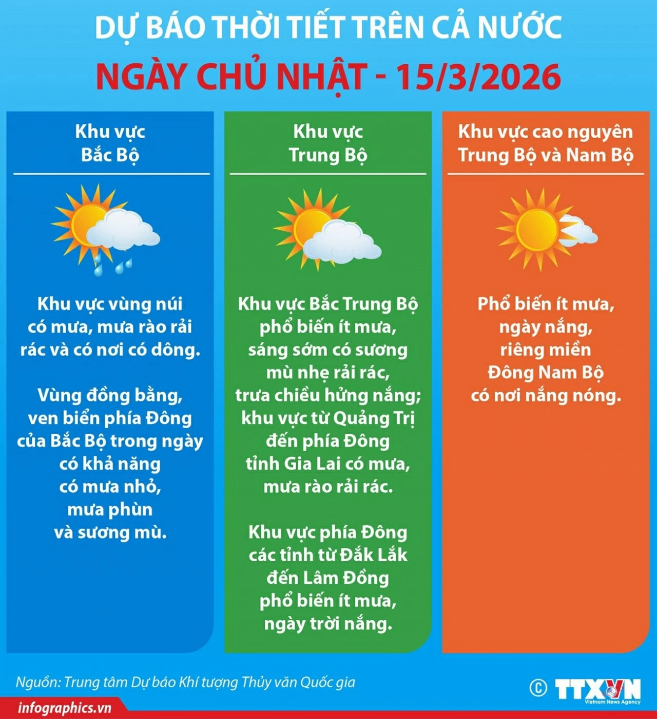 Thời tiết Ngày bầu cử 15/3: Khu vực Hà Nội sáng và đêm có mưa phùn, trời lạnh