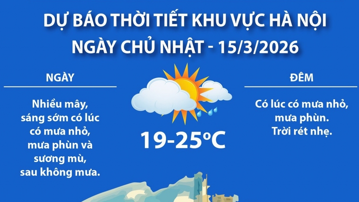 Bầu cử Quốc hội và đại biểu Hội đồng nhân dân các cấp: Dự báo thời tiết khu vực Hà Nội và cả nước ngày 15/3