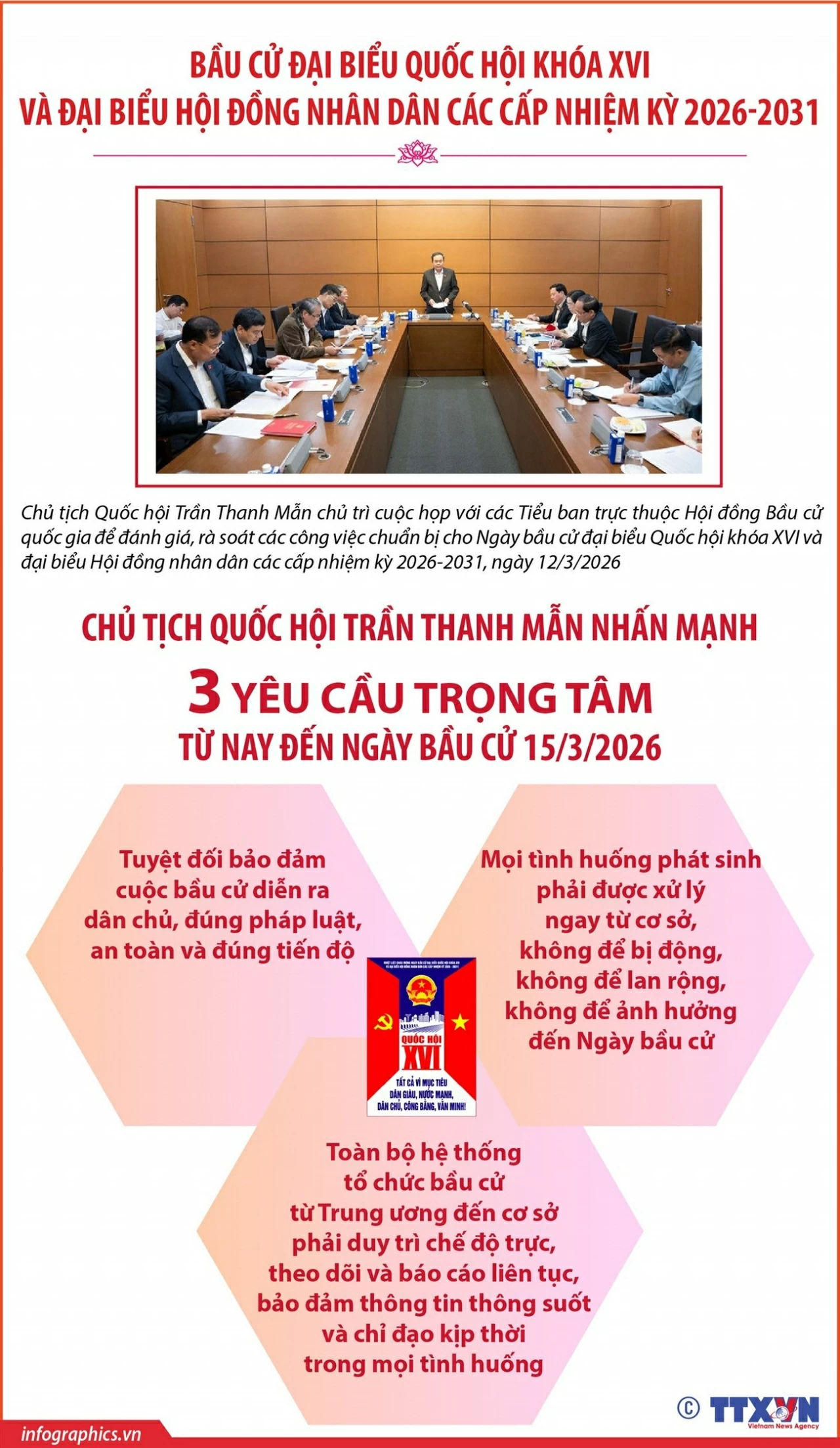 Chủ tịch Quốc hội nhấn mạnh 3 yêu cầu trọng tâm từ nay đến ngày bầu cử 15/3