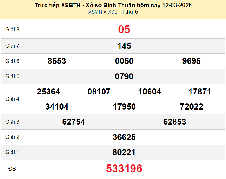 Trực tiếp kết quả xổ số Bình Thuận ngày 19 tháng 3 năm 2026 XSBTH 19/3/2026