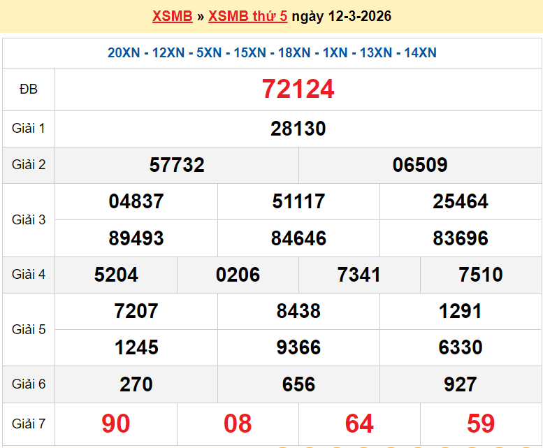 XSMB 13/3/2026 kết quả xổ số miền Bắc thứ 6 ngày 13/3/2026 - dự đoán SXMB 13/3