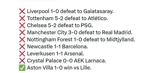 Chỉ một câu lạc bộ Anh giành chiến thắng ở cúp châu Âu