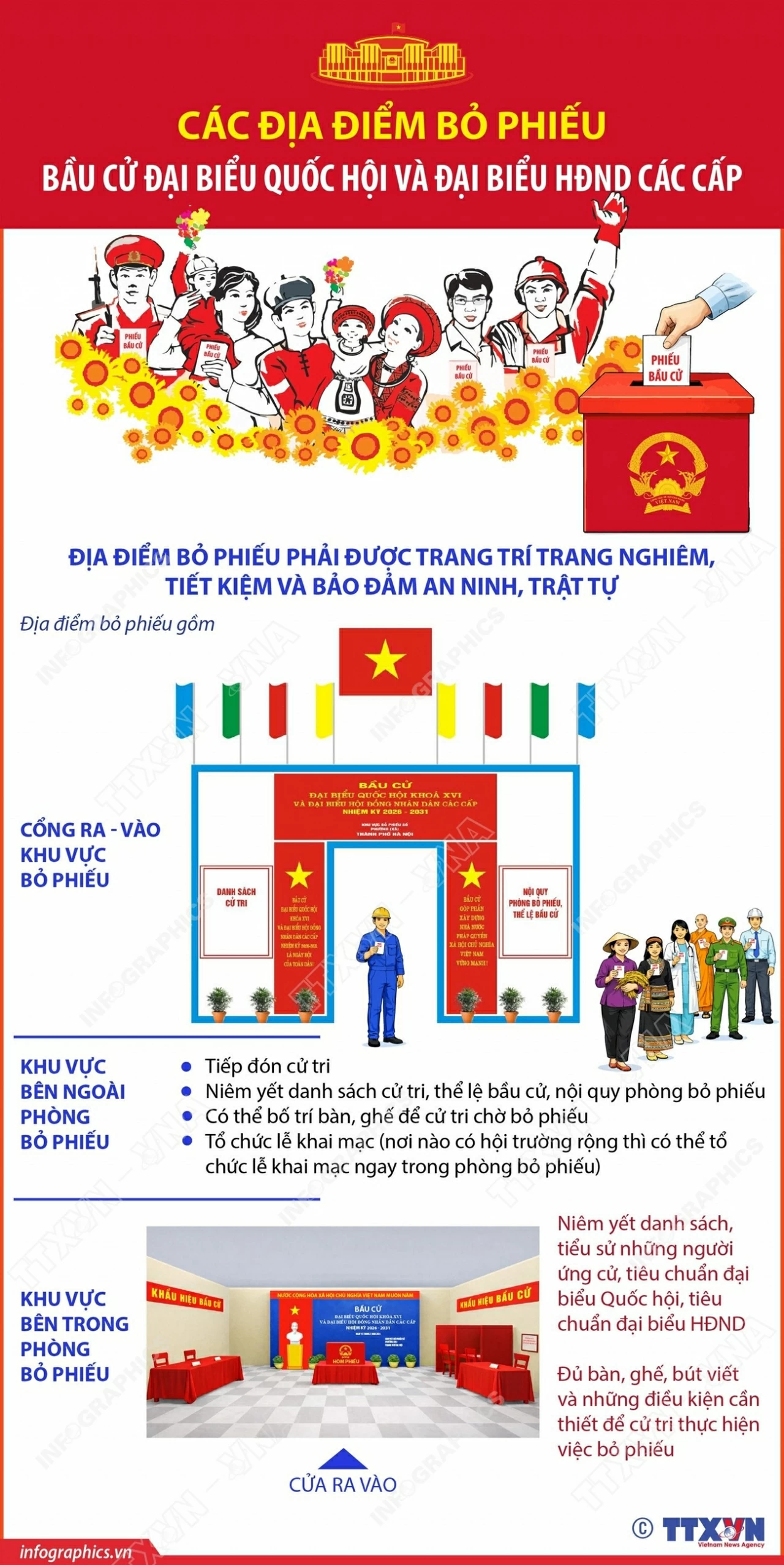 Bảo đảm địa điểm bỏ phiếu thuận tiện, an ninh cho cử tri Bảo đảm địa điểm bỏ phiếu thuận tiện, an ninh cho cử tri