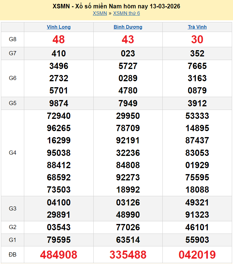Trực tiếp XSMN 15/3/2026 kết quả xổ số miền Nam ngày 15 tháng 3 năm 2026