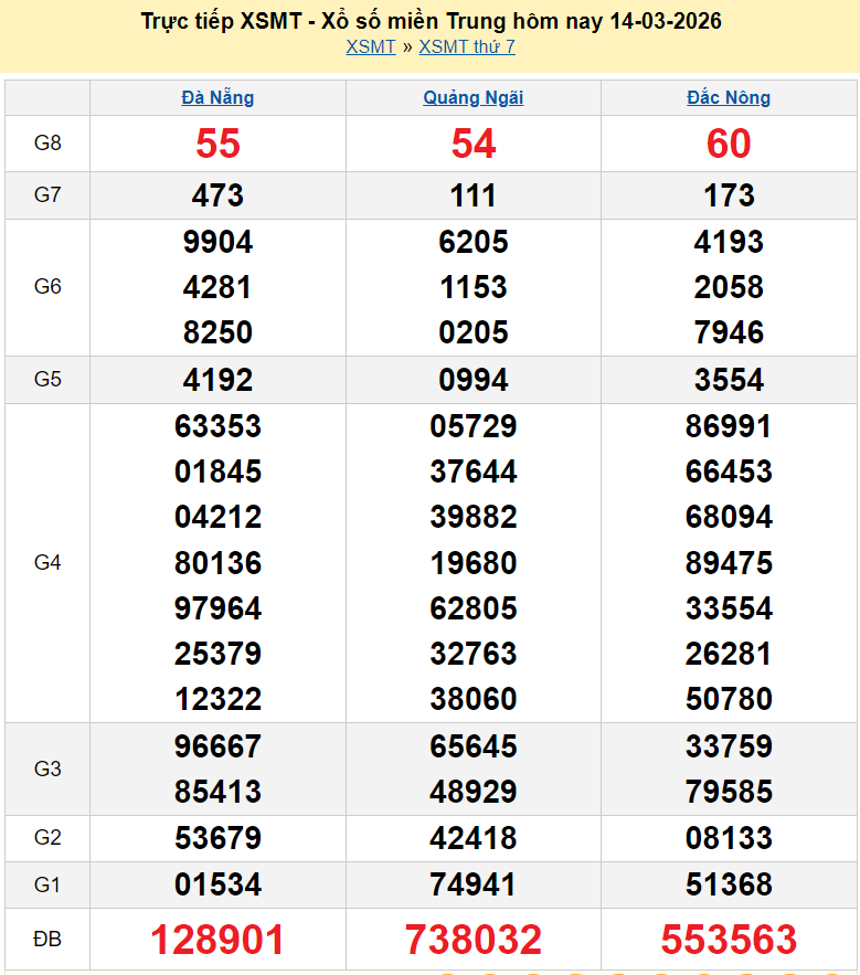 Trực tiếp kết quả xổ số miền Trung ngày 16 tháng 3 năm 2026 - XSMT 16/3/2026 Trực tiếp kết quả xổ số miền Trung ngày 16 tháng 3 năm 2026 - XSMT 16/3/2026