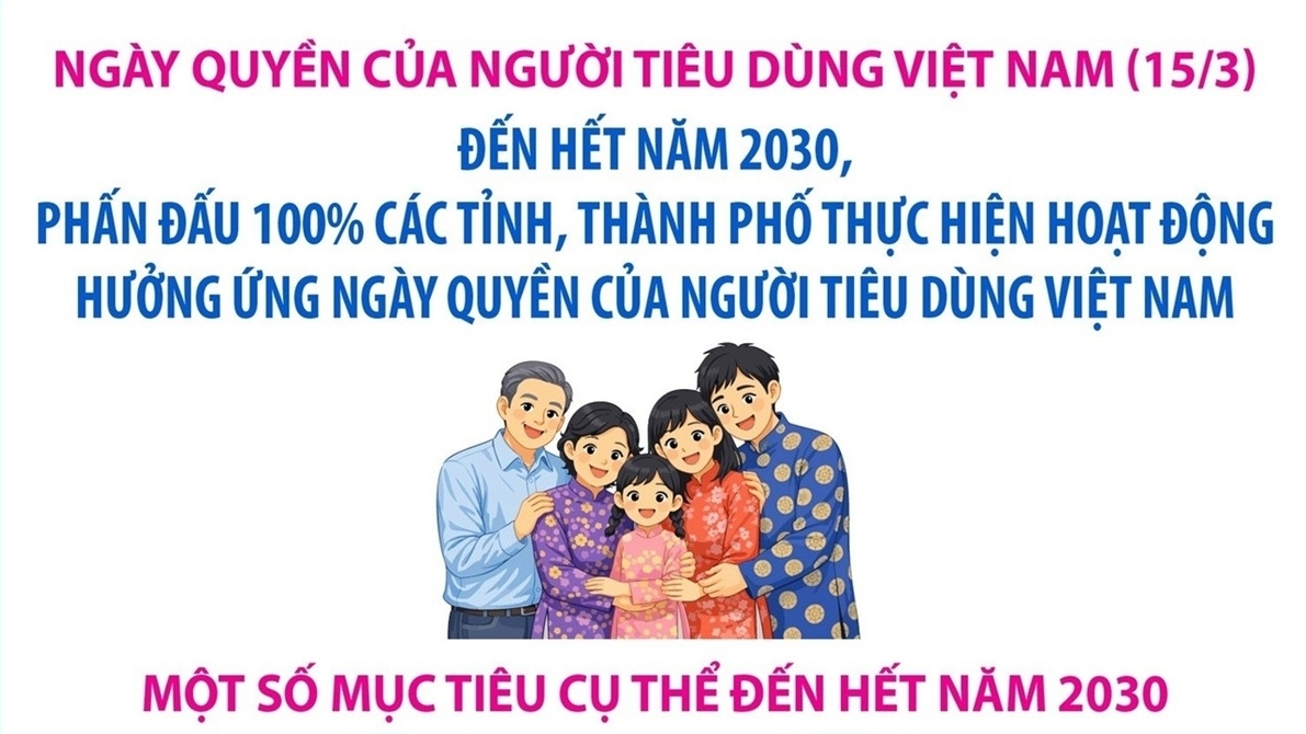 Ngày Quyền của người tiêu dùng Việt Nam 2026: An toàn thông tin, tiêu dùng bền vững