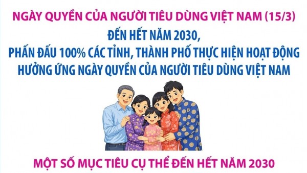 Ngày Quyền của người tiêu dùng Việt Nam 2026: An toàn thông tin, tiêu dùng bền vững