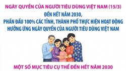 Ngày Quyền của người tiêu dùng Việt Nam 2026: An toàn thông tin, tiêu dùng bền vững