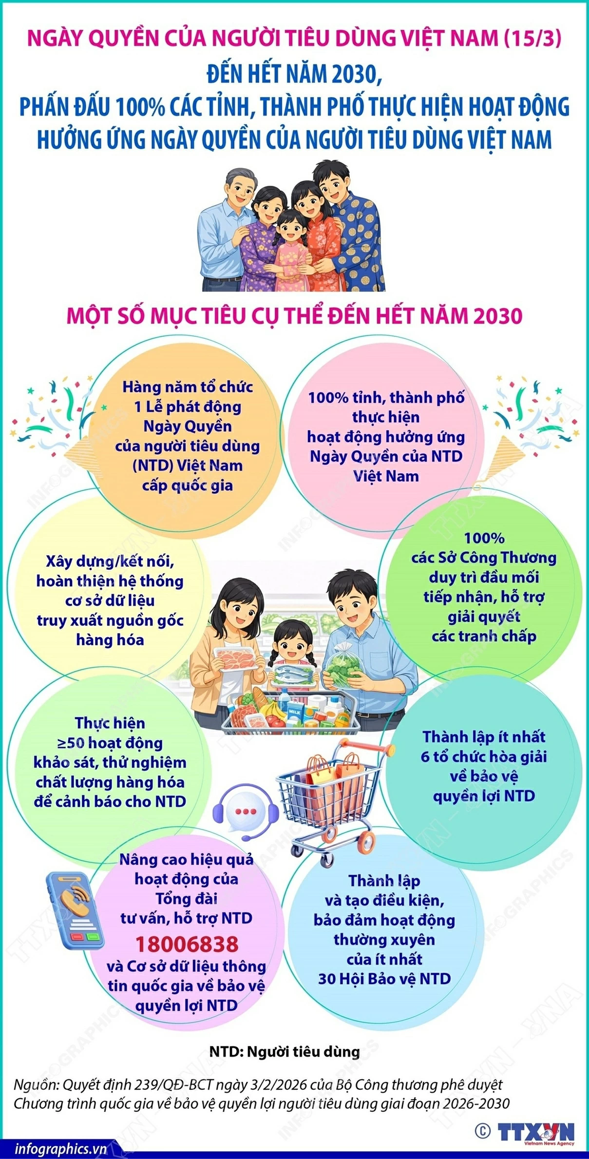 Nâng cao nhận thức xã hội về quyền và nghĩa vụ của người tiêu dùng Nâng cao nhận thức xã hội về quyền và nghĩa vụ của người tiêu dùng