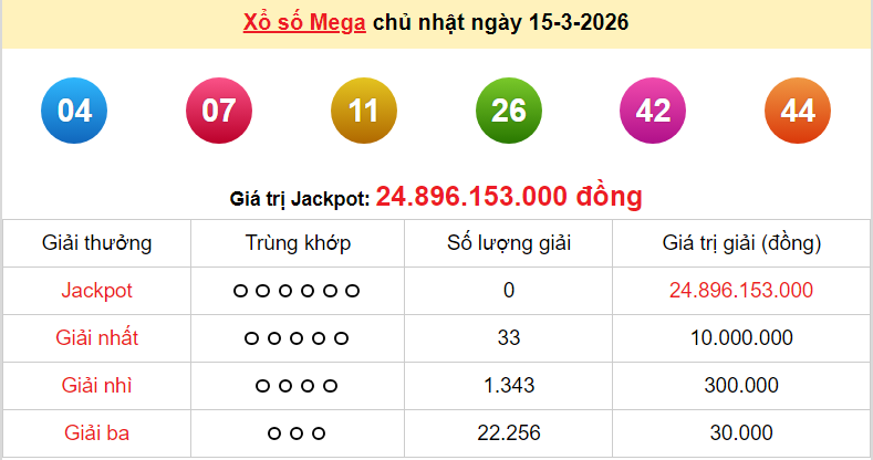 Vietlott 16/3/2026 kết quả xổ số Vietlott Max 3D hôm nay thứ 2 ngày 16/3/2026 Vietlott 16/3/2026 kết quả xổ số Vietlott Max 3D hôm nay thứ 2 ngày 16/3/2026