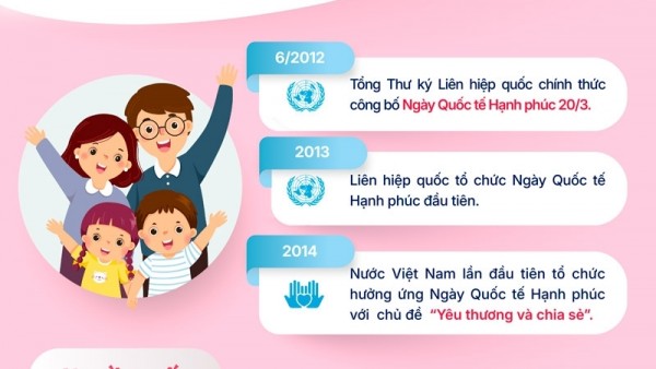 Ngày quốc tế hạnh phúc 20/3 "Hạnh phúc cho mọi gia đình"