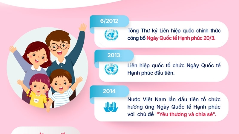 Ngày quốc tế hạnh phúc 20/3 "Hạnh phúc cho mọi gia đình"