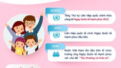 Ngày quốc tế hạnh phúc 20/3 "Hạnh phúc cho mọi gia đình"