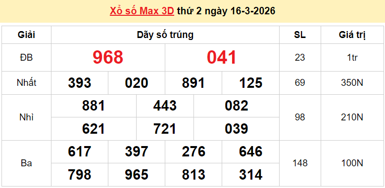 Vietlott 17/3/2026 kết quả xổ số Vietlott Power hôm nay thứ 3 ngày 17/3/2026 Vietlott 17/3/2026 kết quả xổ số Vietlott Power hôm nay thứ 3 ngày 17/3/2026