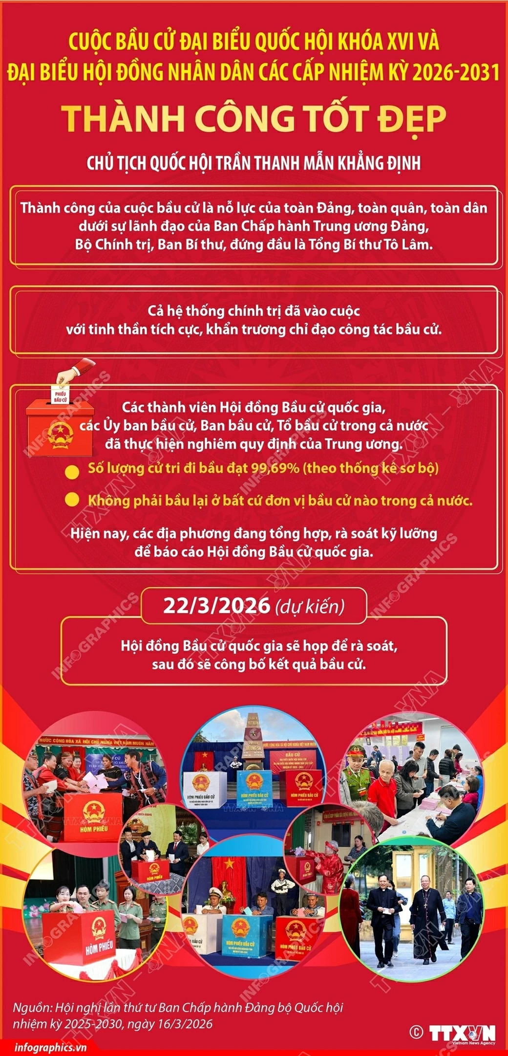 Bầu cử Quốc hội và Hội đồng Nhân dân: Cuộc bầu cử thành công tốt đẹp Bầu cử Quốc hội và Hội đồng Nhân dân: Cuộc bầu cử thành công tốt đẹp