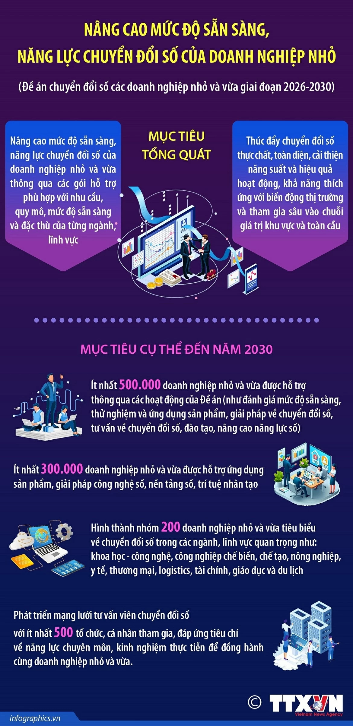 Nâng cao mức độ sẵn sàng, năng lực chuyển đổi số của doanh nghiệp nhỏ