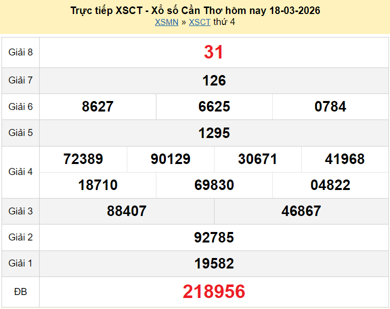 XSCT 18/3/2026 kết quả xổ số Cần Thơ ngày 18 tháng 3 - xổ số hôm nay 18/3