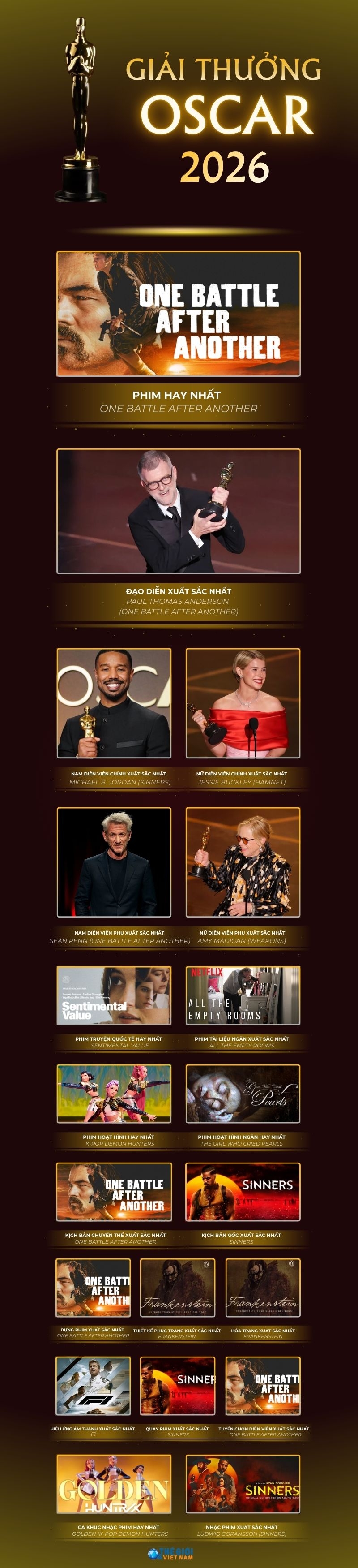 Những tác phẩm đạt giải Oscar 2026