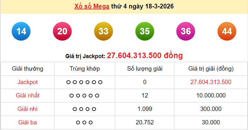 Vietlott 19/3/2026 kết quả xổ số Vietlott Power hôm nay thứ 5 ngày 19/3/2026